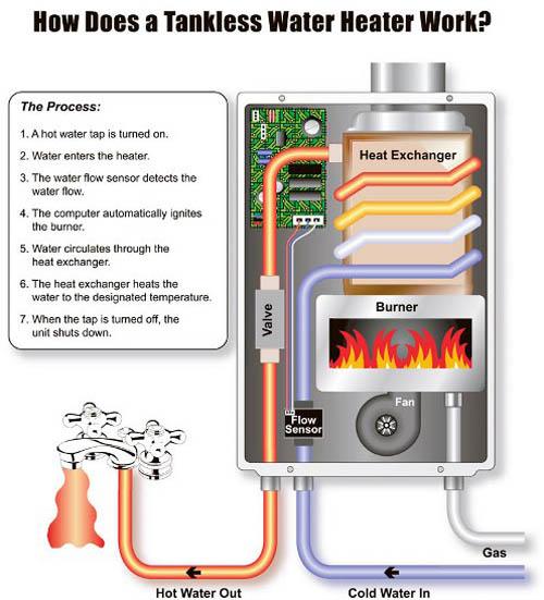 Important notice for small hot-water heater users