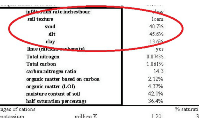 How To Determine Soil Texture Cheat Sheet Positively Sustainable