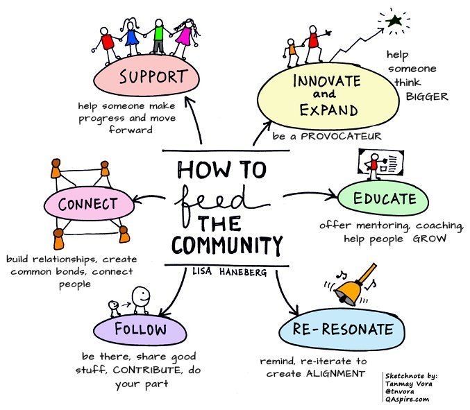 Understanding Community Engagement