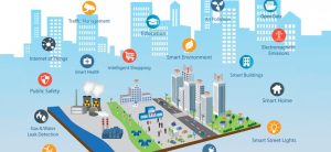 Community Engagement in Smart city Planning