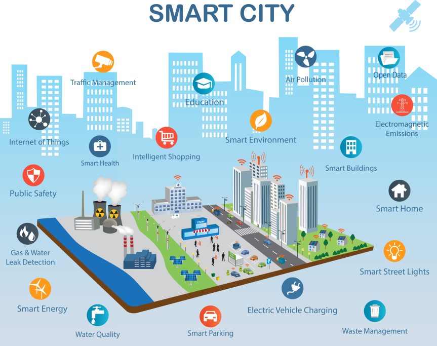 Green Infrastructure in Cities