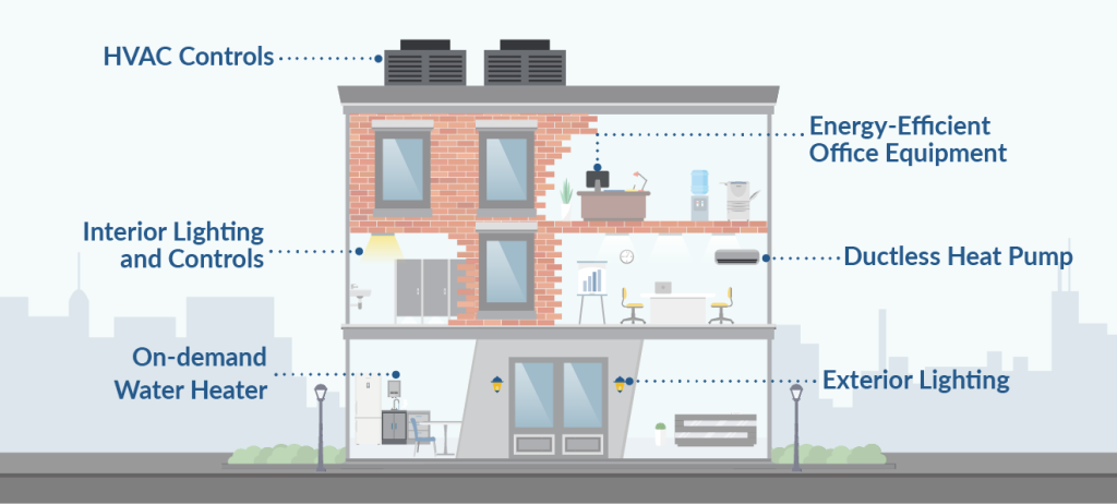 HVAC systems for energy-efficient buildings