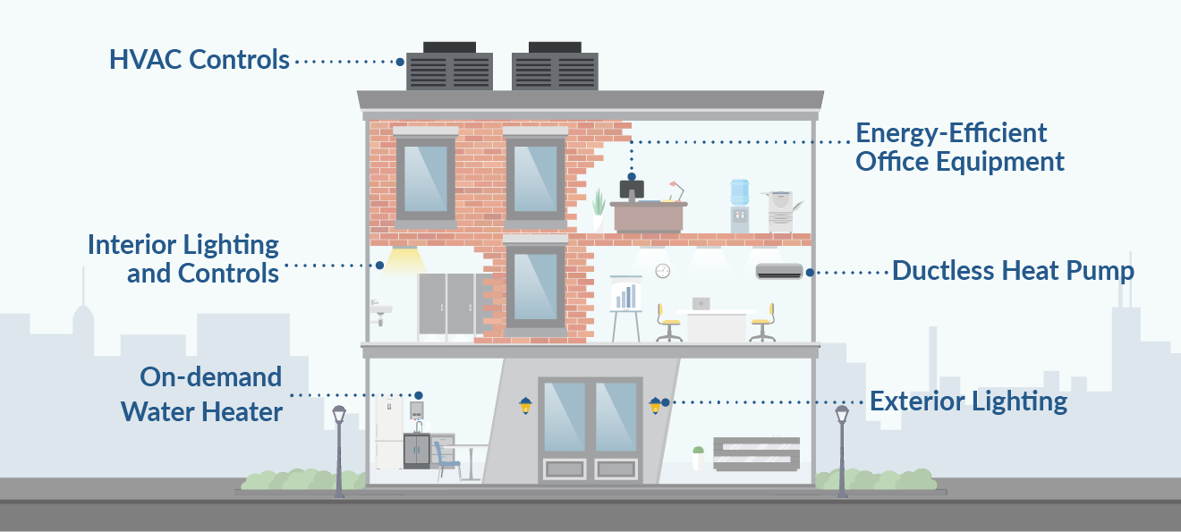 Guide to HVAC Systems for EnergyEfficient Buildings