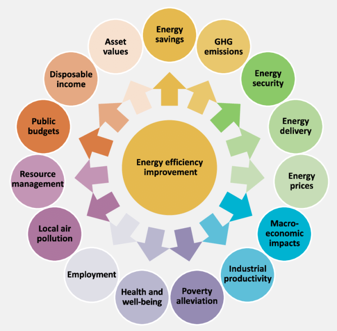 Importance of Energy Efficiency Standards