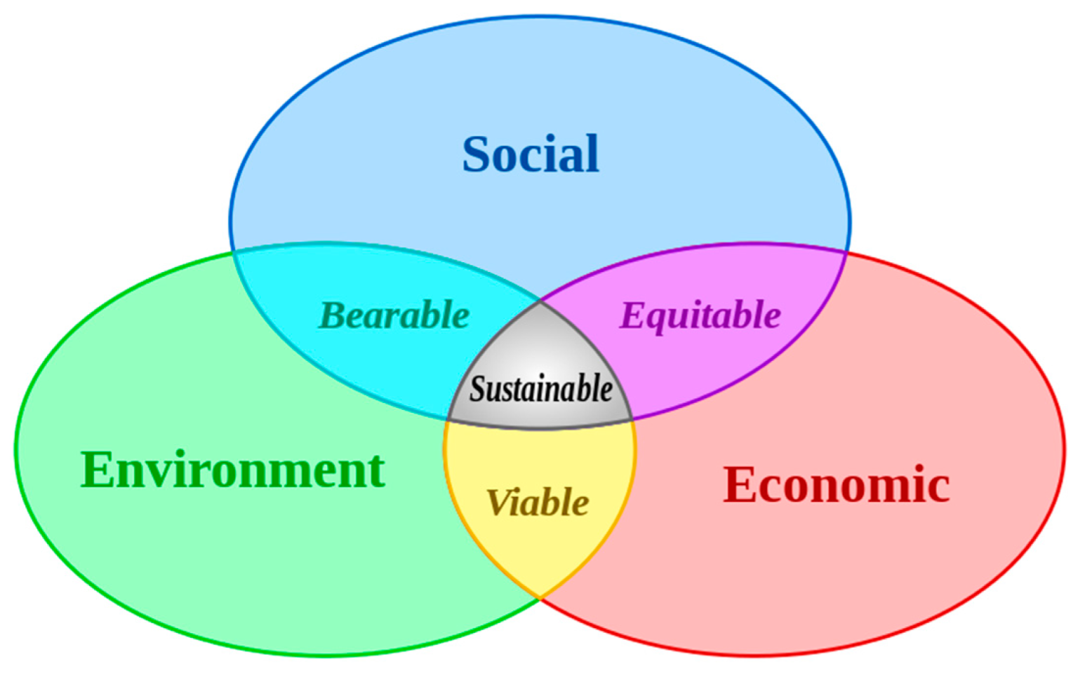 Sustainable Waste Management Strategies For Uban Areas